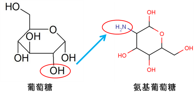 这些含“糖”药，糖尿病患者可以使用吗？