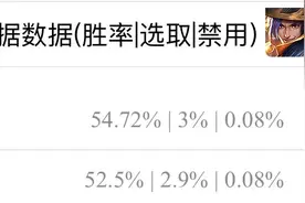 S22全分段数据出炉：节奏型英雄全部起飞！鲁班大师重做失败？图片