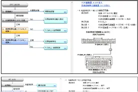 本田雅阁间歇性F-CAN故障检修图片