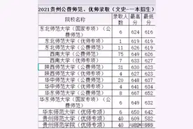 2021贵州公费师范、优师录取（文史一本招生）图片