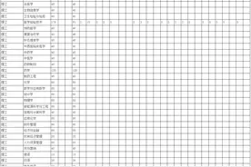 河北北方学院2020年分省份本科招生计划表图片