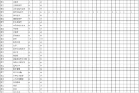 河北北方学院2020年分省份本科招生计划表图片