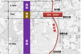 重磅！合肥这里将新建高架快速路！全长16.7公里图片