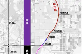重磅！合肥这里将新建高架快速路！全长16.7公里图片