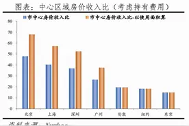 房价“只涨不跌”？看佛山这些当年要抢购的红盘，是如何打脸的图片