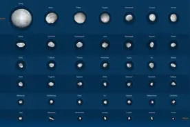 为了寻找太阳系的终极答案，科学家收集了42颗小行星图片