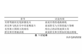 西咸新区沣西新城实验学校教师朱月：整本书阅读线上指导策略例谈图片