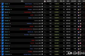 魔兽TBC：卡拉赞极限玩法，法师巅峰秒伤3.6W，战士一个技能打2W图片