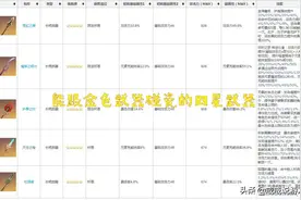 原神 游戏里能跟金色武器碰瓷的四星武器有哪些？渔获就很不错图片