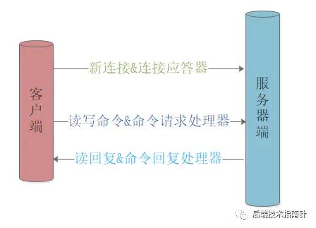 3w字深度好文|Redis面试全攻略,读完就可以和面试官大战几个回合