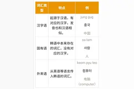 韩语词汇学习技巧！图片