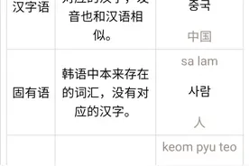 韩语词汇学习技巧！图片