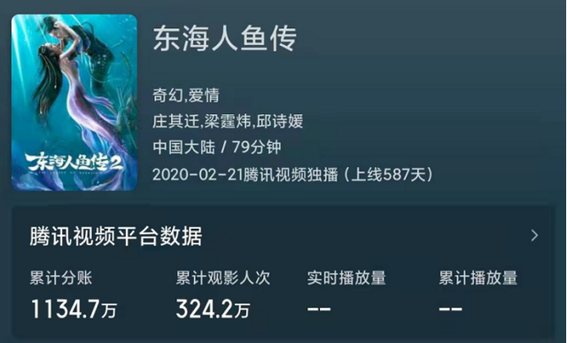 3天登上热榜第一！这部靠着“香艳”镜头捞钱的网大，被骂了