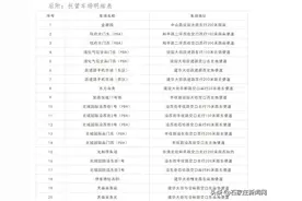 石家庄智慧泊车服务有限公司 关于2021年1月9日至2021年2月18日免费停车的通知图片
