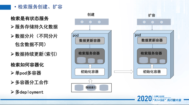 人物 | 卢克:58同城搜索云--云搜核心技术揭秘