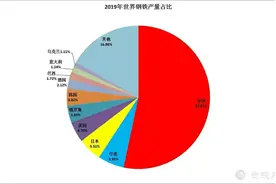 钢铁涨价？中联重科成最大赢家！疯狂扩产，2000亿产能不是梦图片
