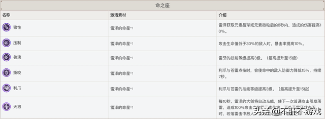 原神手游：雷泽究竟怎么用？能不能当主C呢？答案是肯定的