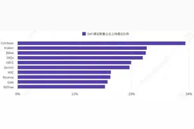 DeFi热潮下，Ystar与YstarPool顺势成头号玩家图片