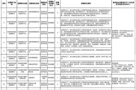 最新！吉林省省直事业单位公开招聘图片