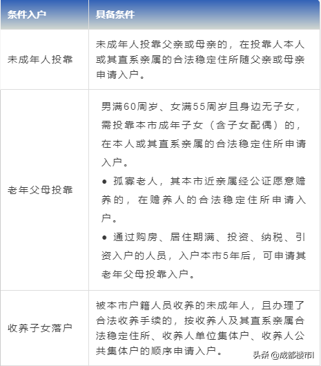 速看！2020年成都最新落户政策指南来啦！