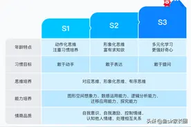 家长真实反馈：小火花思维堪比火花思维？实测后发现课程真相图片