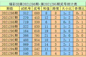 老刀2021296期3D：本期绝杀一码0，百位一码出现4图片