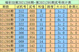 老刀2021296期3D：本期绝杀一码0，百位一码出现4图片
