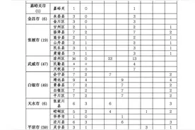 甘肃省乡村小学全科型教师招生计划来了（附县区名额分配表）#沿着高速看中国陇南#图片