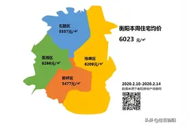 衡阳楼市本周25盘交易均价出炉！你家房子现在什么价？图片