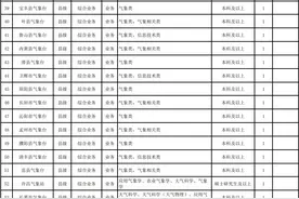 专科可报！部分有编！郑州大批好单位正在招聘！抓紧报名图片