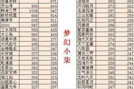 小柒说：2021年7月全服金价记录，全服金价继续下降图片