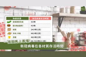 最可怕的就是口罩！一张图告诉你，新冠病毒在口罩、衣服可活多久图片