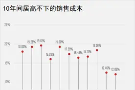 不一样的散点图图片