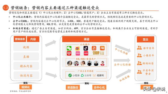 ������������Ǩ������Ӫ����ʽ����ʱ������Ӫ����