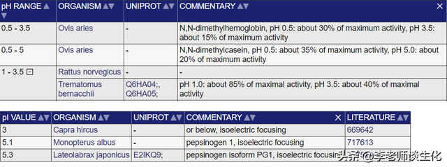 蛋白质的等电点、水化层和双电层