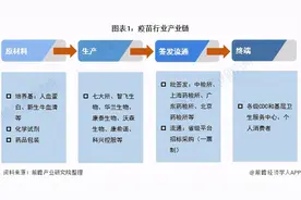 预见2021：《中国疫苗行业全景图谱》图片
