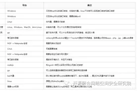 「渗透测试」内网渗透中的端口转发图片
