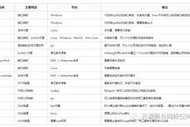 「渗透测试」内网渗透中的端口转发图片