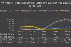起底银登中心图片