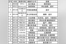 那些被浑水做空的公司图片