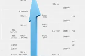 这就是苹果几款高端的区别，欢迎评论区补充。#我要上头条#图片