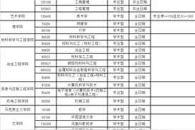 西安建筑科技大学接收优秀生源的调剂通知图片