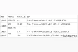 陕西省收费公路车辆通行费收费标准图片