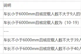 陕西省收费公路车辆通行费收费标准图片