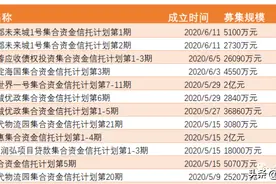 四川信托资金池全面逾期，窟窿200亿！总部大楼早已抵押图片
