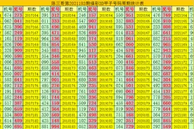 陈三哥3D第2021183期甲子号：直选看好小大小，单挑一注180图片
