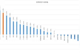 高瓴资本入股新能源(车)，能抄作业吗？图片
