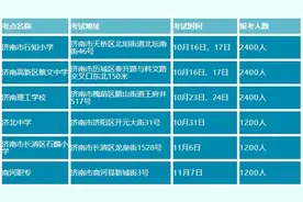 重要通知！济南市2021年下半年普通话水平测试9月17日起报名图片