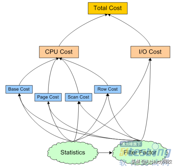 应用最广的两类数据库的区别、优势对比、查询优化方法及案例实践