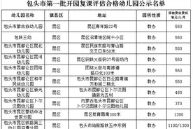 包头市符合复课标准幼儿园名单公示（第一批）图片